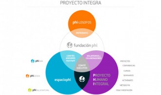Proyecto Integra